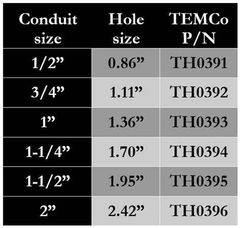 electrical box knockout drill sizes|drilling electrical knockout.